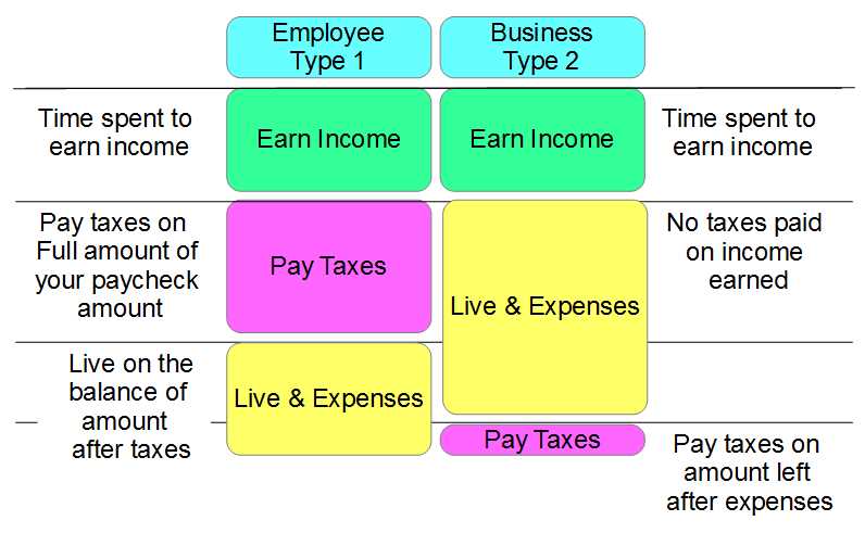 two_tax_system_diagram